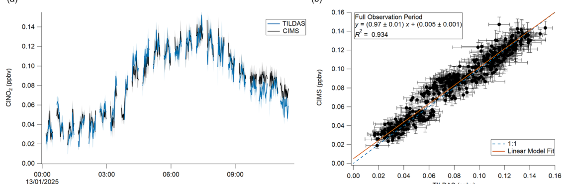 amt-18-3799-2025-f06-web
